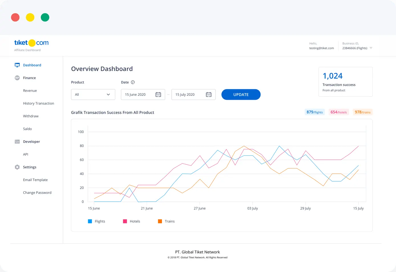 dashboard-overview